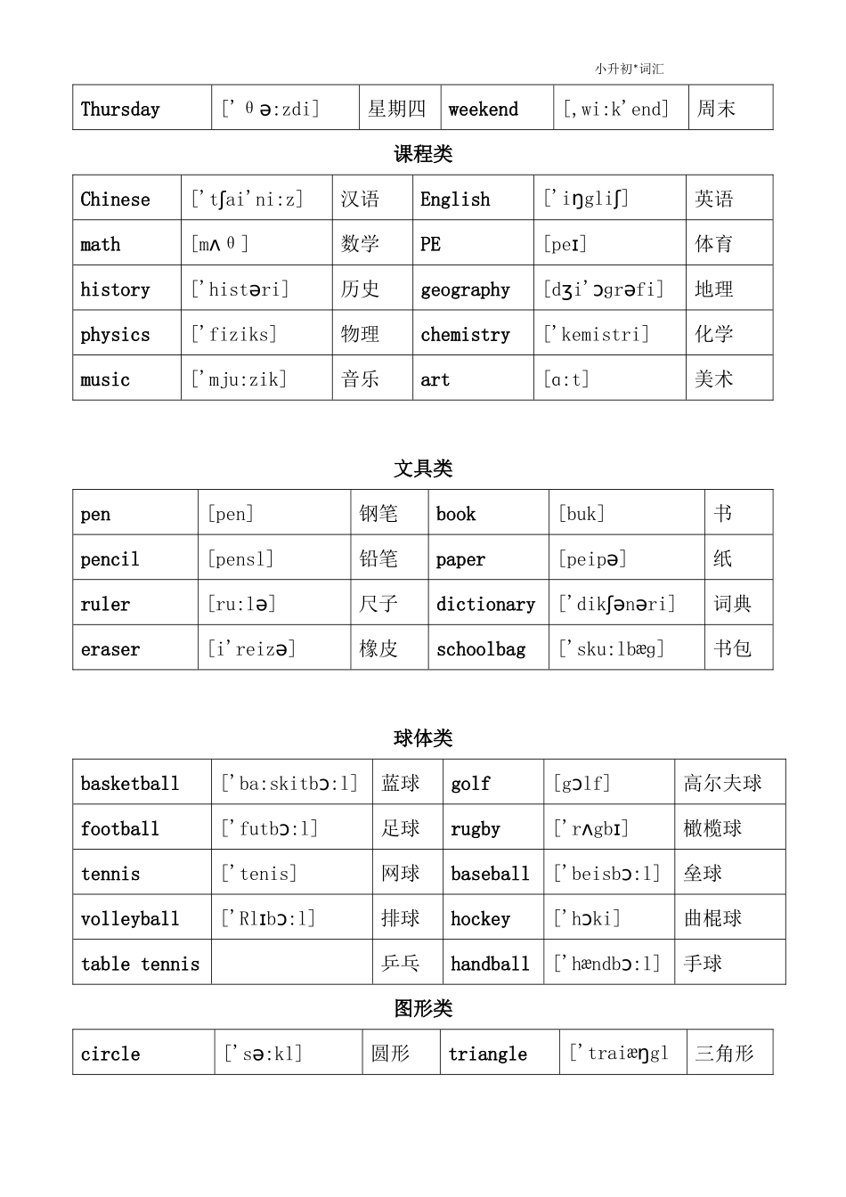 小升初英语单词分类汇总大全(最全)_第3页