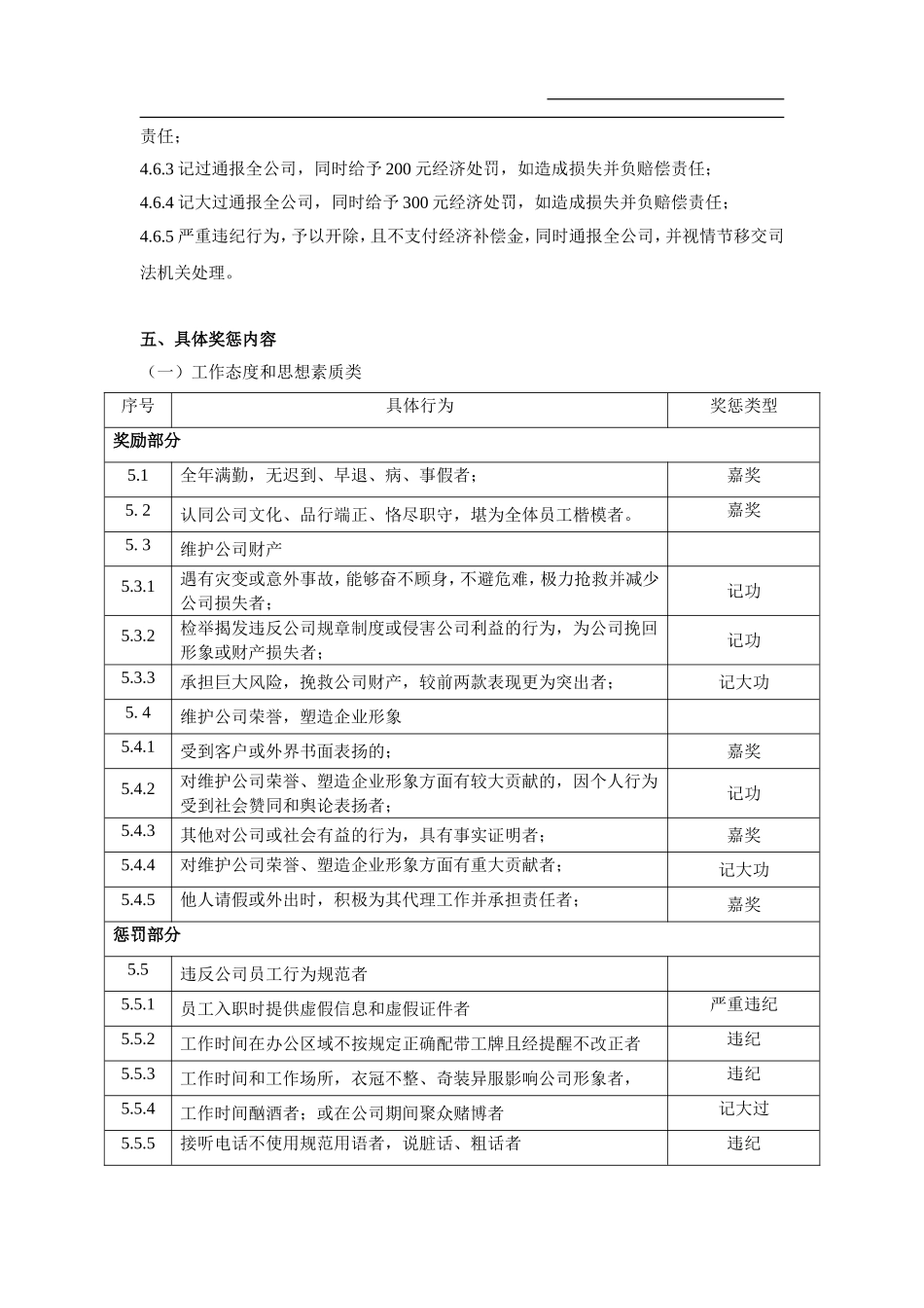 深圳某集团公司员工奖惩制度_第3页