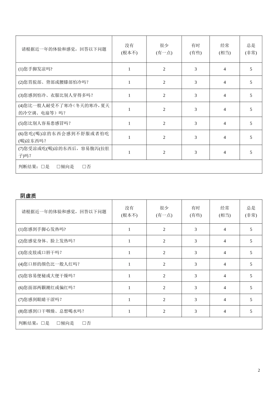 中医体质分类+判定自测表+特征+调理_第2页