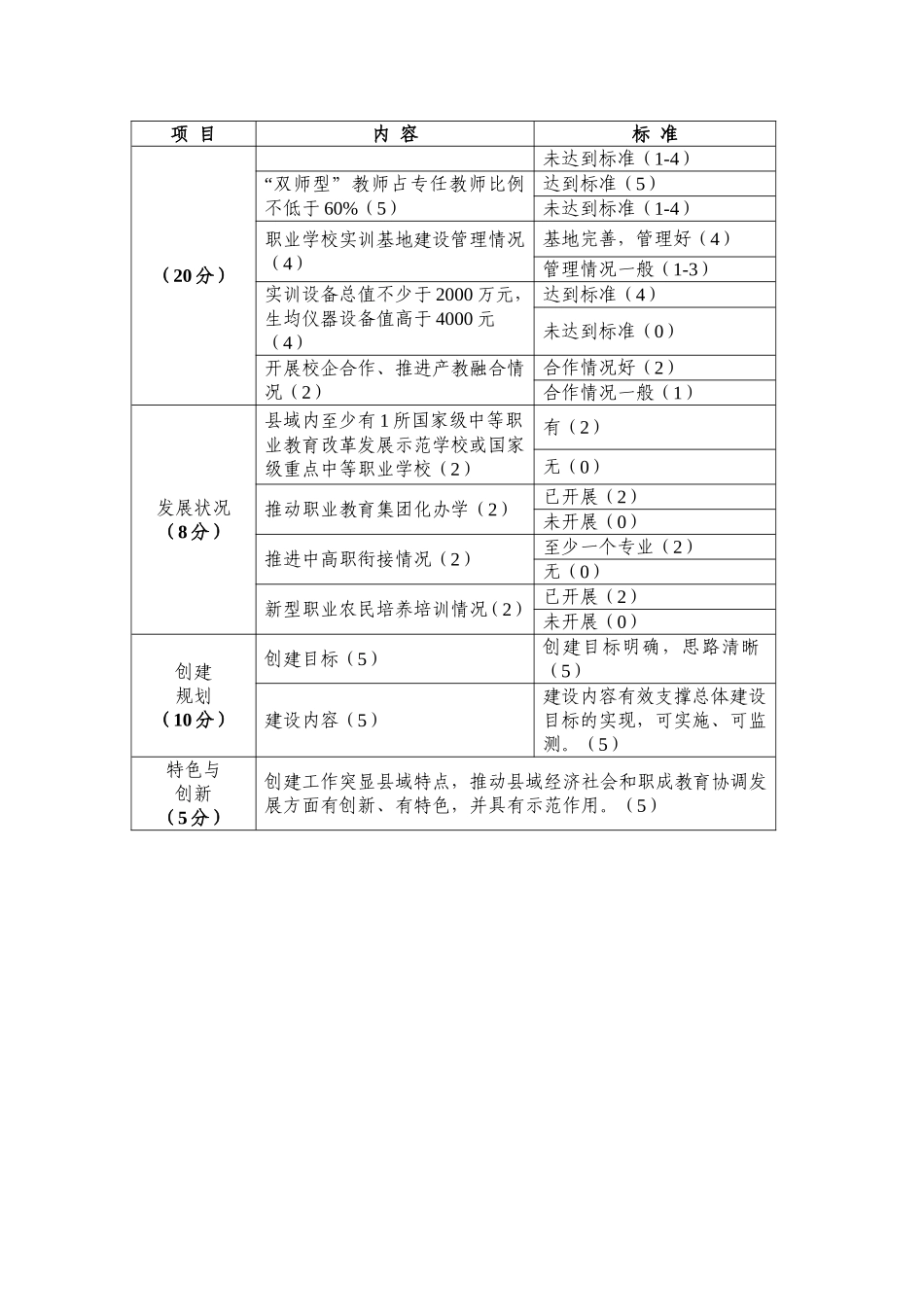 国家专家组内部标准)_第2页