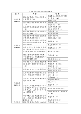 国家专家组内部标准)