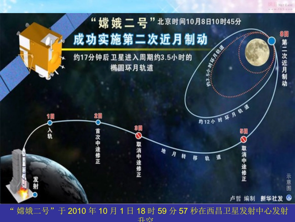 椭圆的定义与标准方程(成长课)课件(1)_第2页