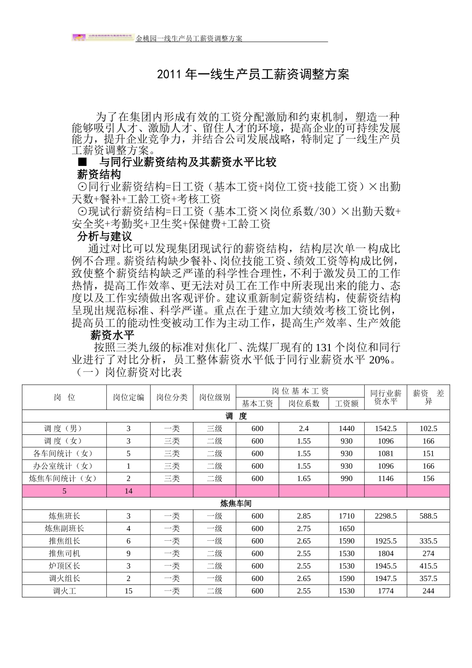 员工薪酬调整方案 (2)_第1页