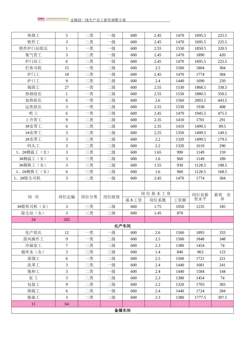 员工薪酬调整方案 (2)_第2页
