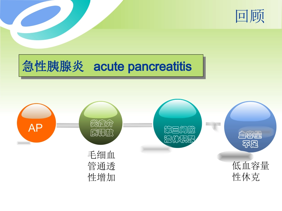 急性胰腺炎 液体复苏 潘道林_第2页