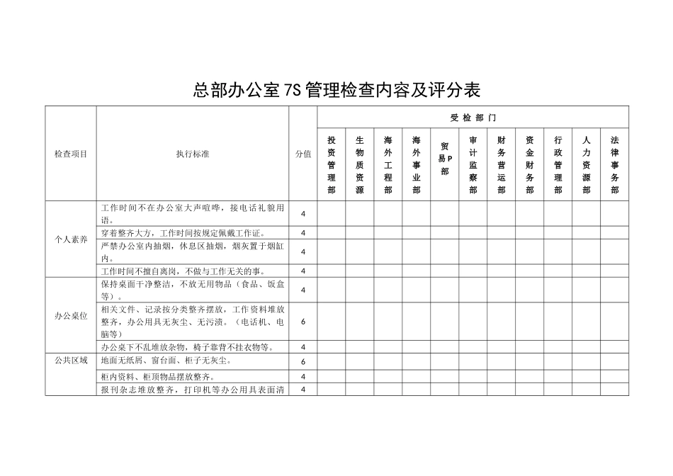 总部办公室7S检查评分表_第1页