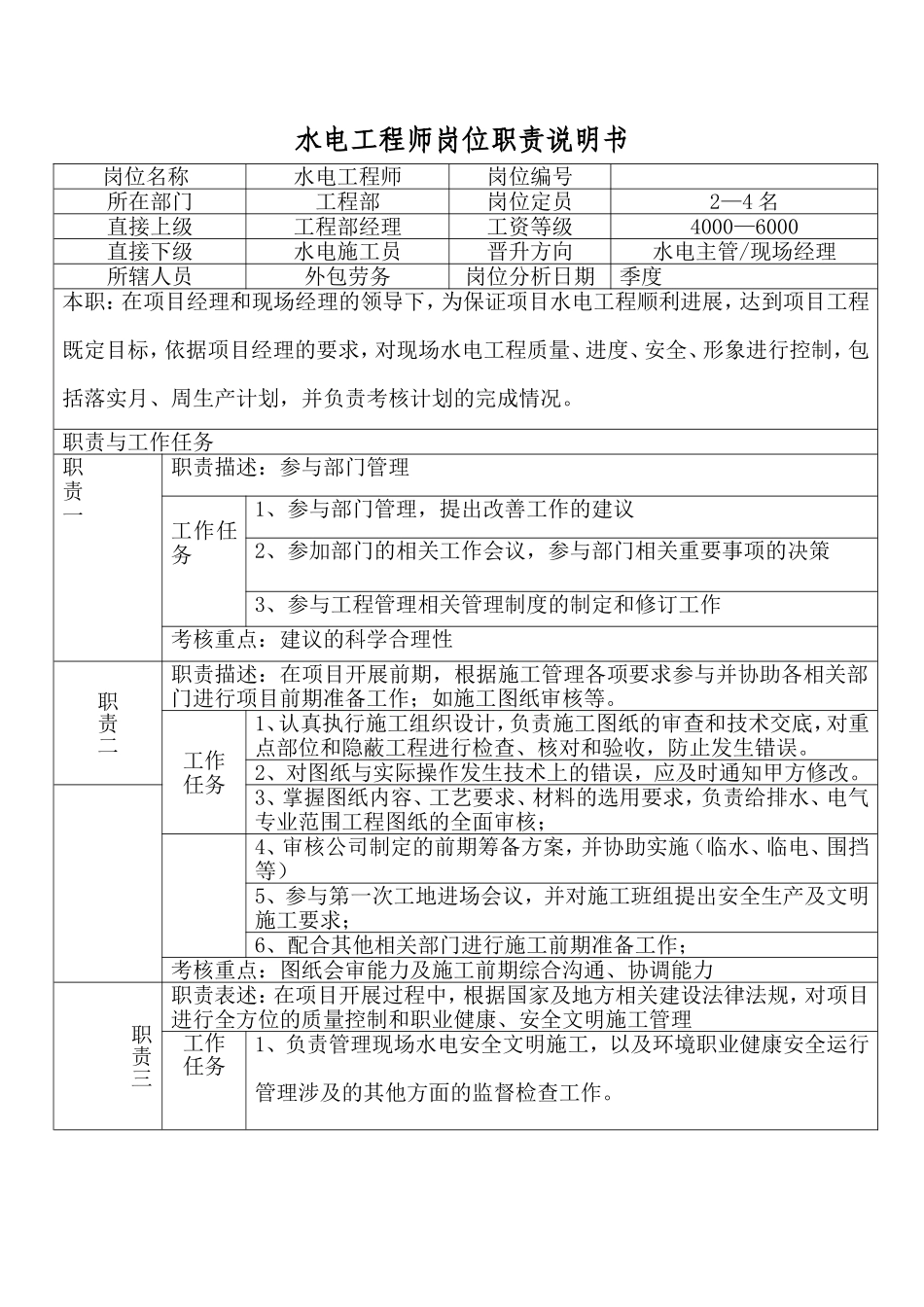 岗位职责说明书(水电工程师)_第1页