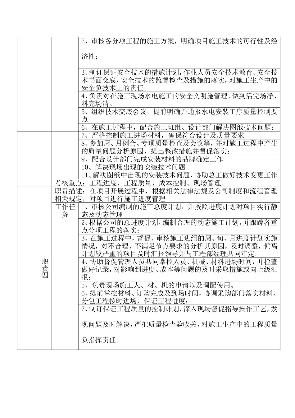 岗位职责说明书(水电工程师)_第2页