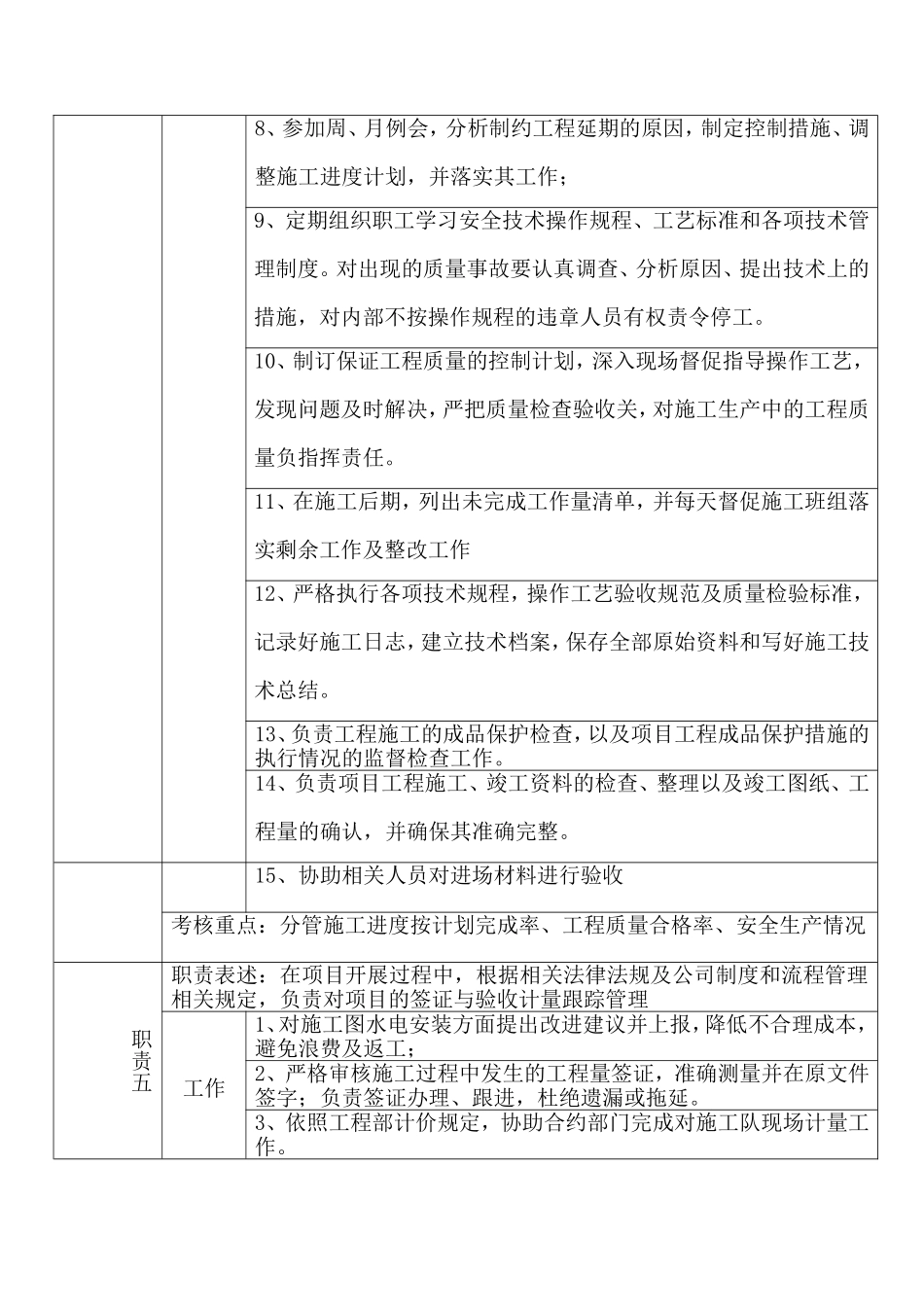 岗位职责说明书(水电工程师)_第3页