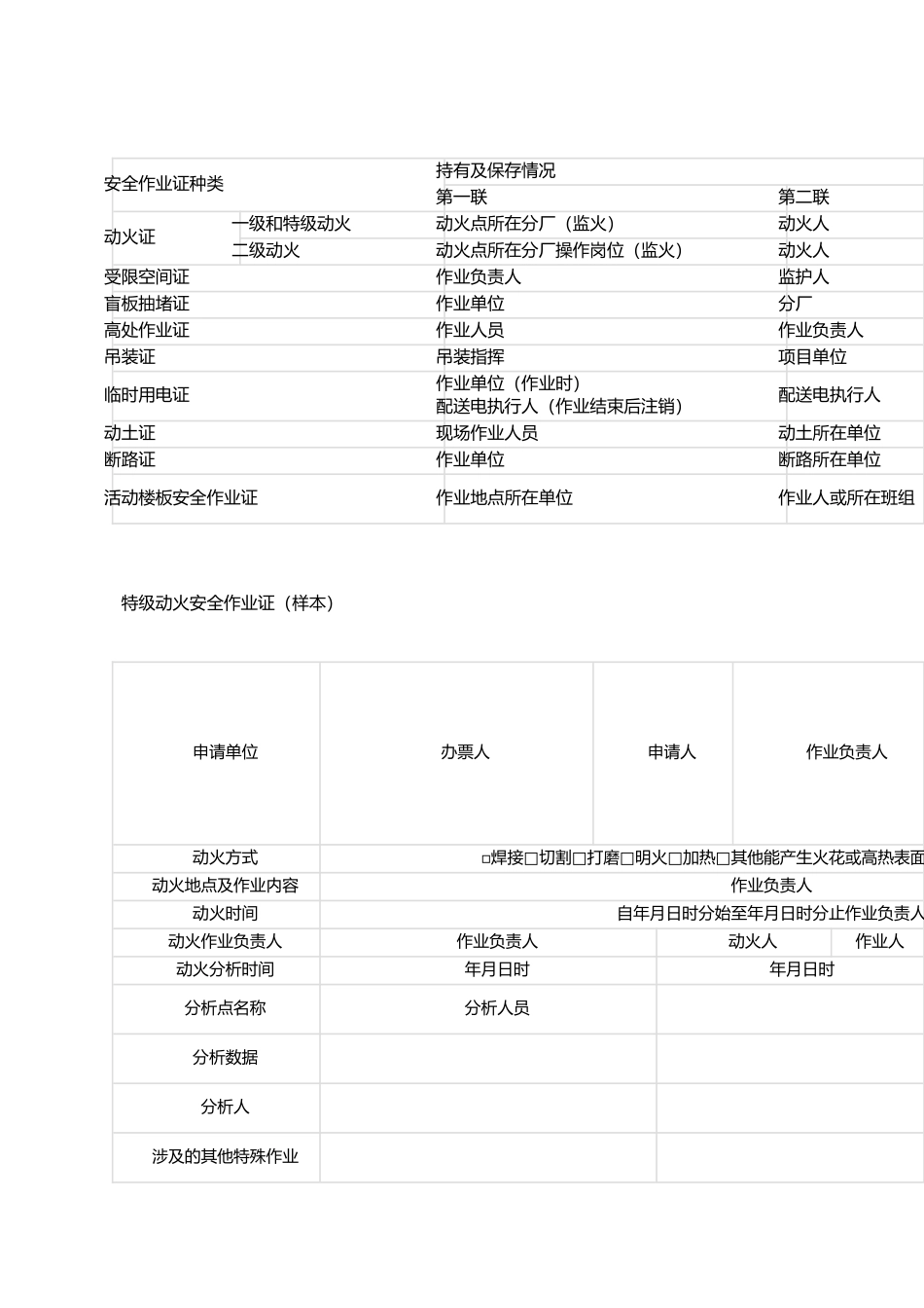 化工作业八大票证票证填写说明和模板_第2页