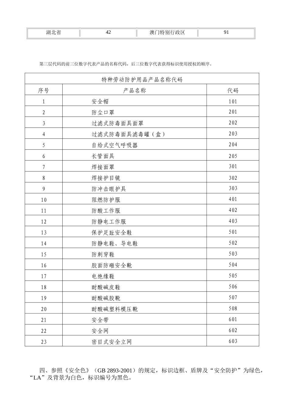 特种劳动防护用品安全标志标识说明_第2页