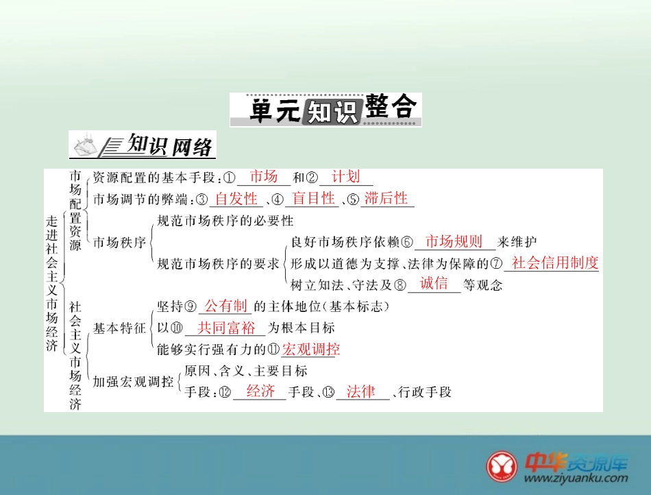 必修1第4单元单元知识整合_第1页