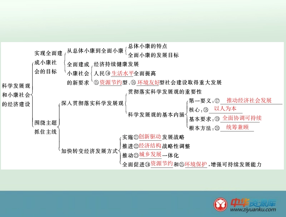 必修1第4单元单元知识整合_第2页