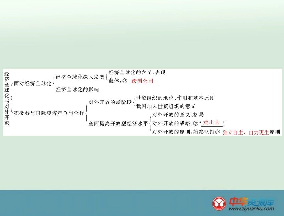 必修1第4单元单元知识整合_第3页