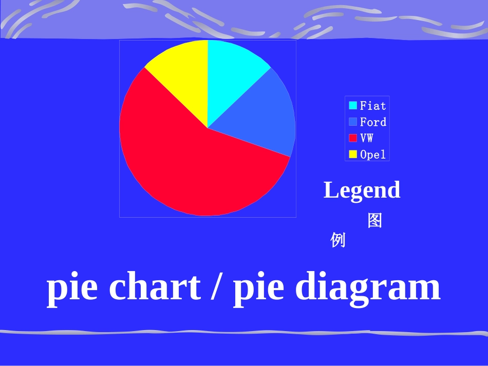 英文图表描述_第3页
