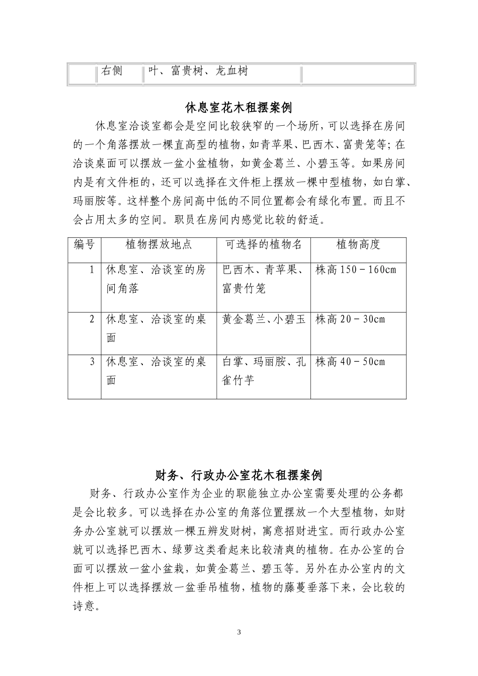 各种办公室绿植配置方案_第3页