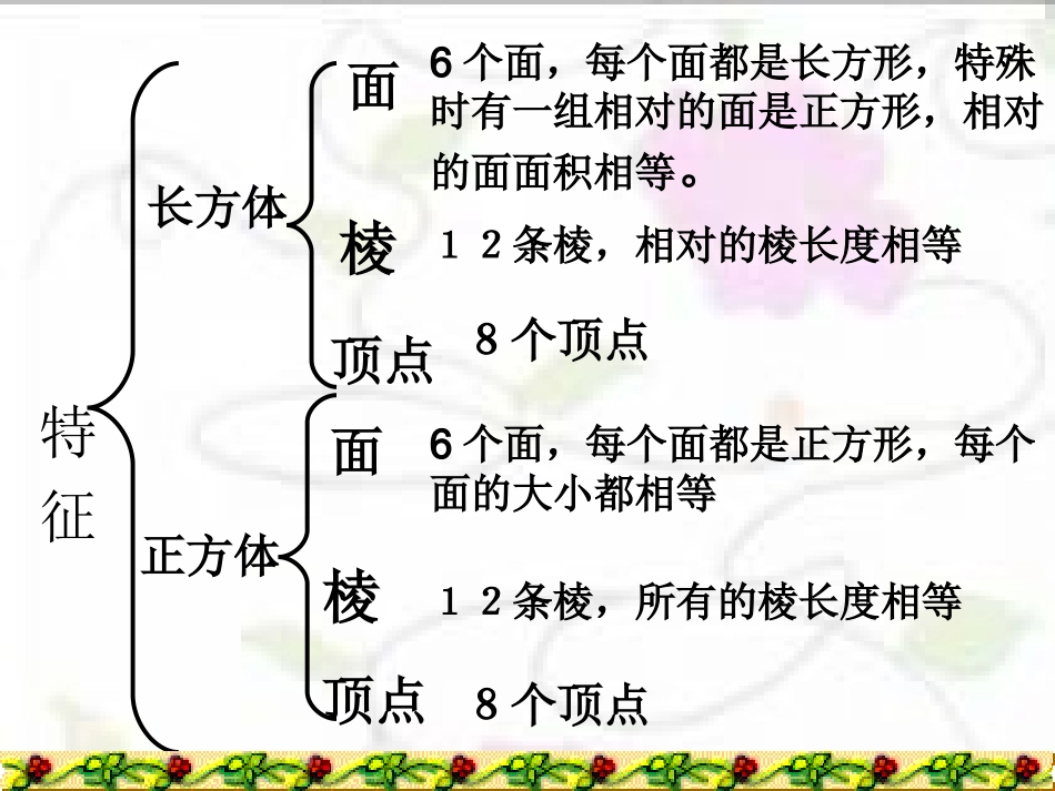 长正方体整理复习一_第3页