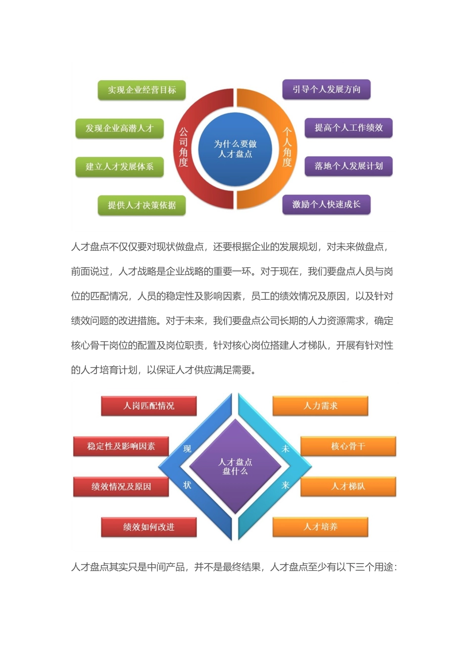 人才盘点模型_第3页