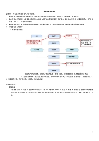 金蝶KIS专业版操作流程(学生考试专用)