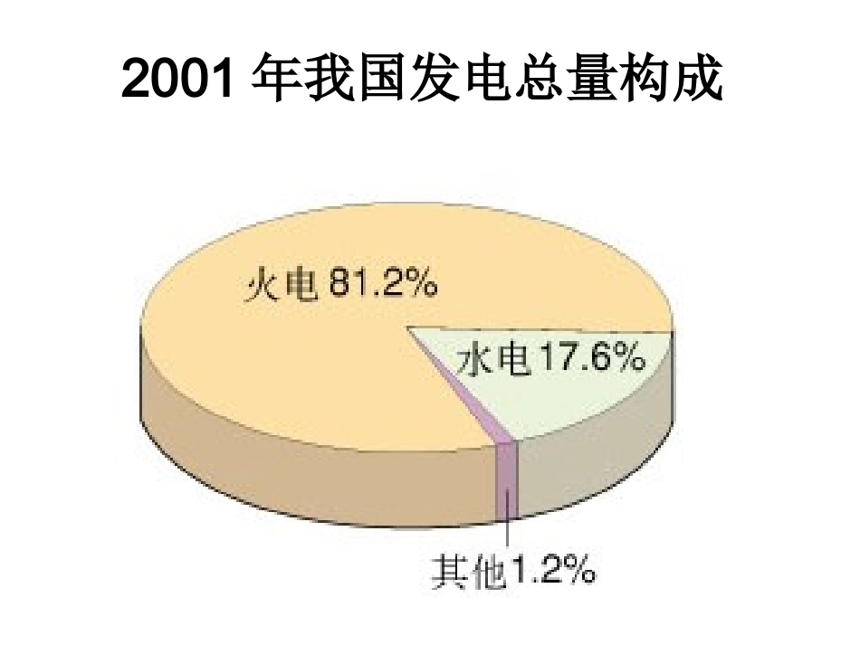 高中一年级化学必修2第二章化学反应与能量第二节化学能与电能第一课时课件_第2页