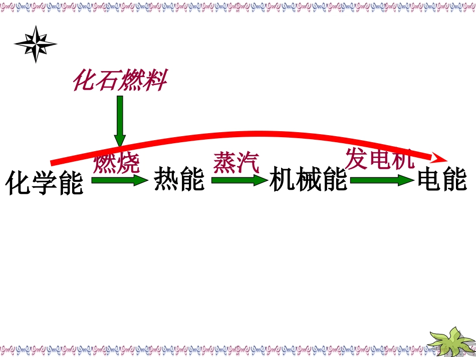 高中一年级化学必修2第二章化学反应与能量第二节化学能与电能第一课时课件_第3页