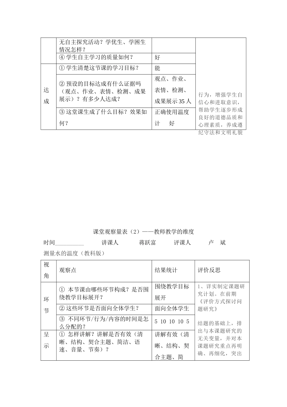 课堂观察量表_第2页
