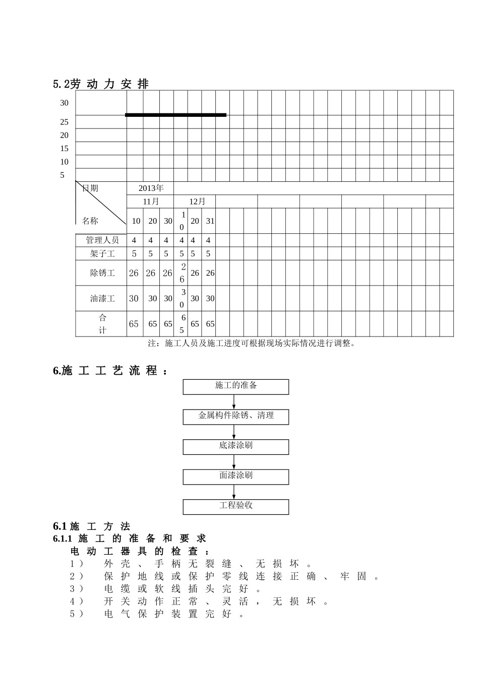 钢结构防腐油漆方案_第2页