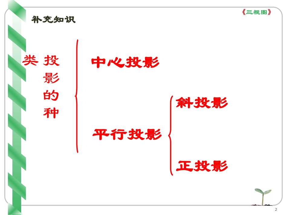 高一通用技术《正投影与三视图+尺寸标注》课件_第2页