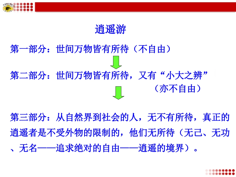 逍遥游结构图示_第1页