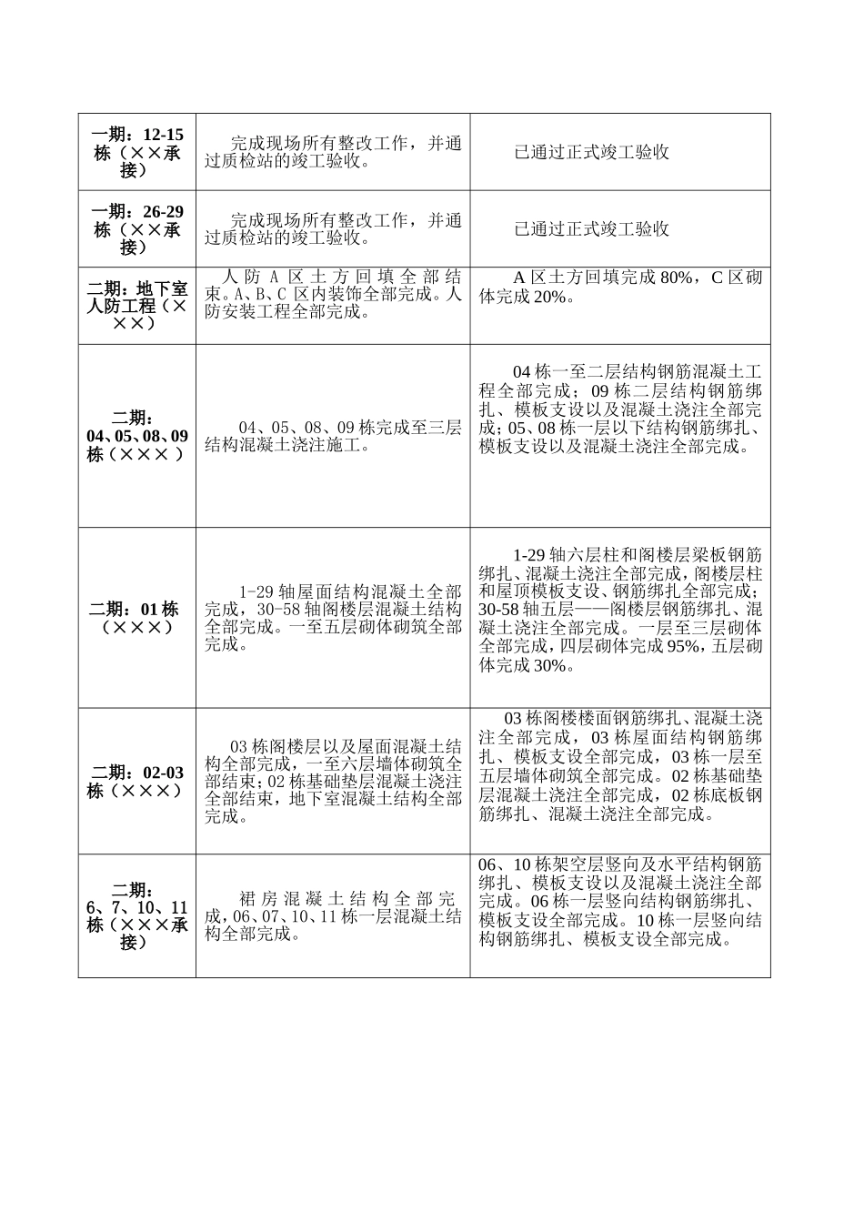 监理月报范例_第2页