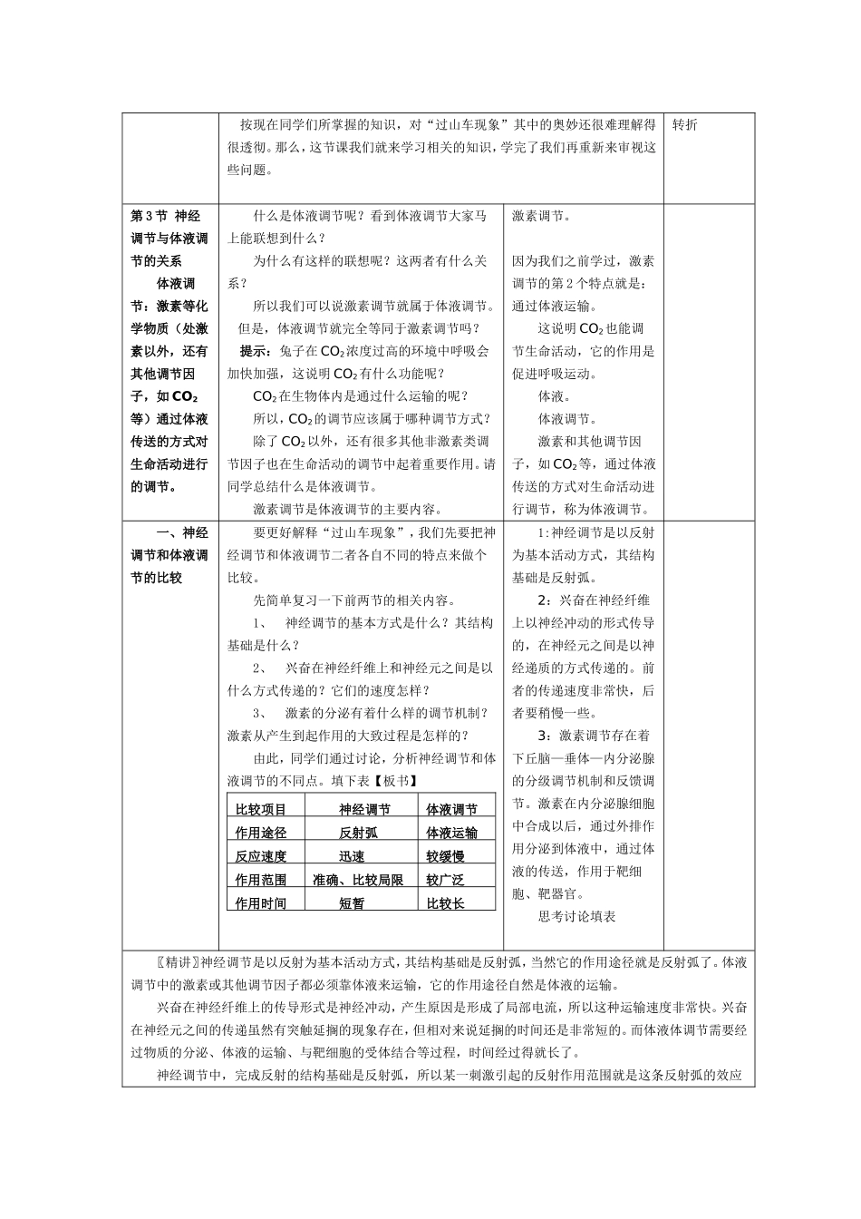 神经-体液调节_第2页