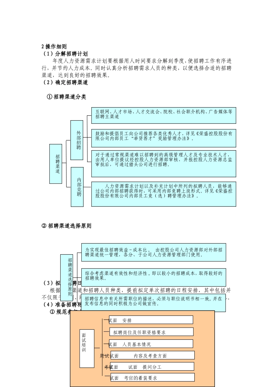最全最细的招聘手册(做招聘必备)_第2页