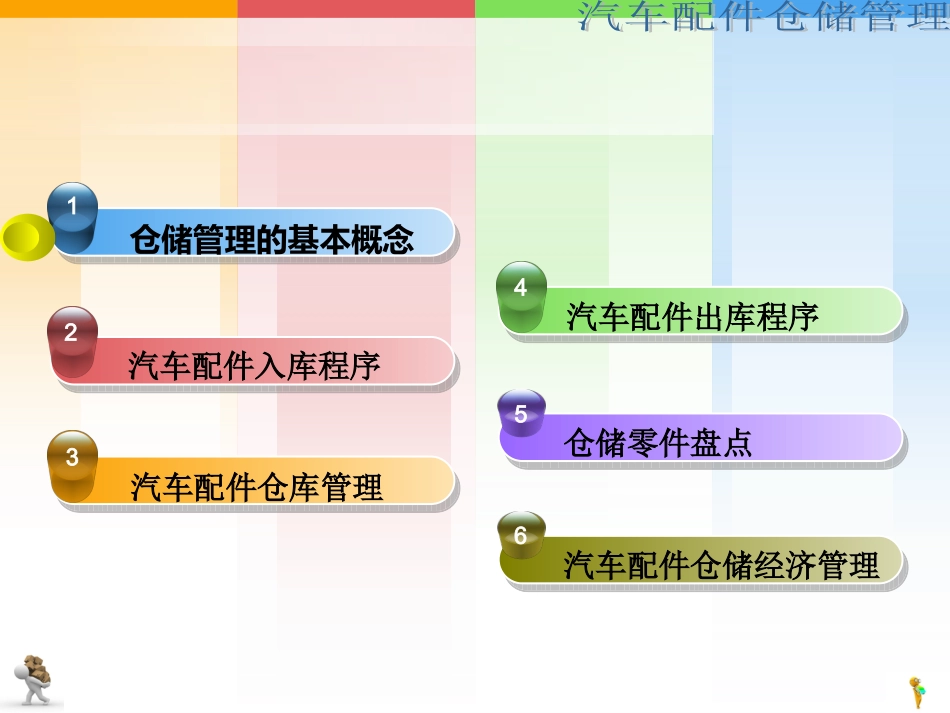 汽车配件仓储管理_第2页