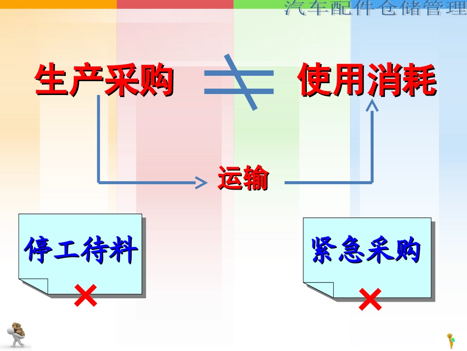 汽车配件仓储管理_第3页