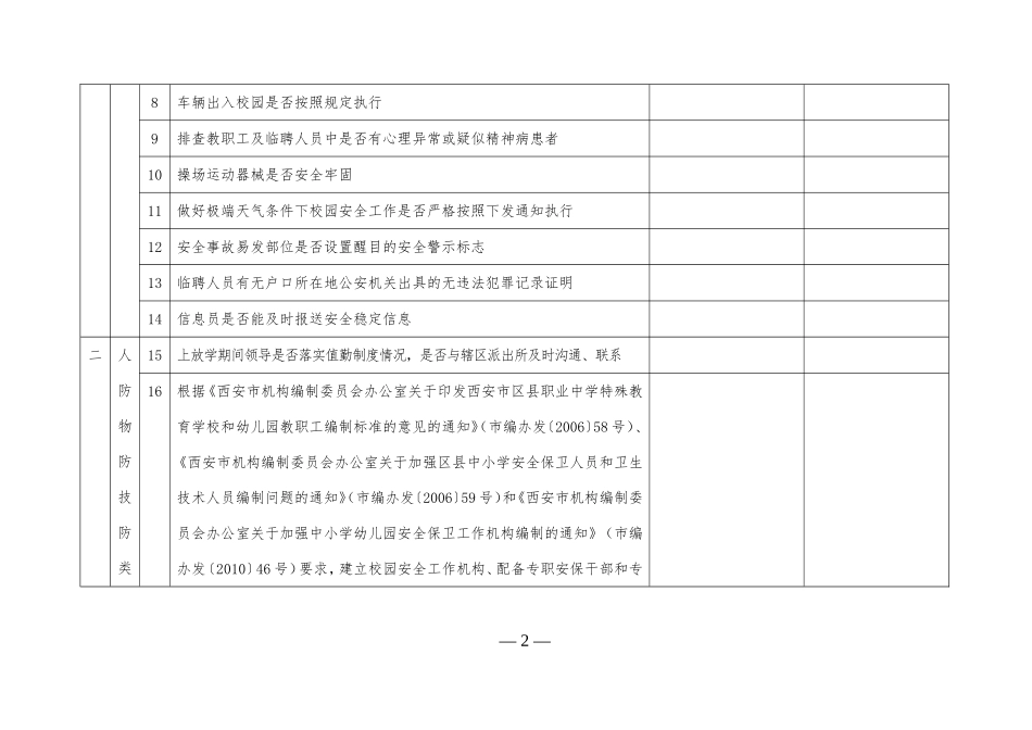 校园安全检查表_第2页