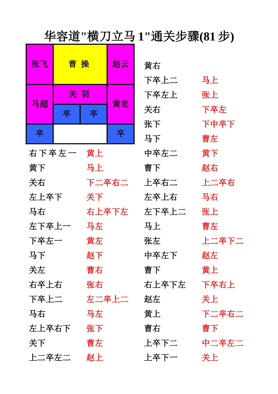 华容道解法(带图解,完全修改无错误及调整为最佳打印效果)_第1页