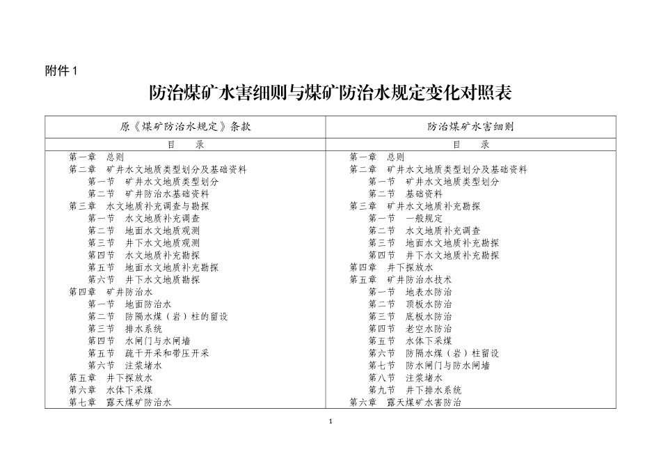 防治煤矿水害细则与煤矿防治水规定变化对照表_第1页