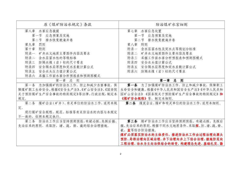 防治煤矿水害细则与煤矿防治水规定变化对照表_第2页