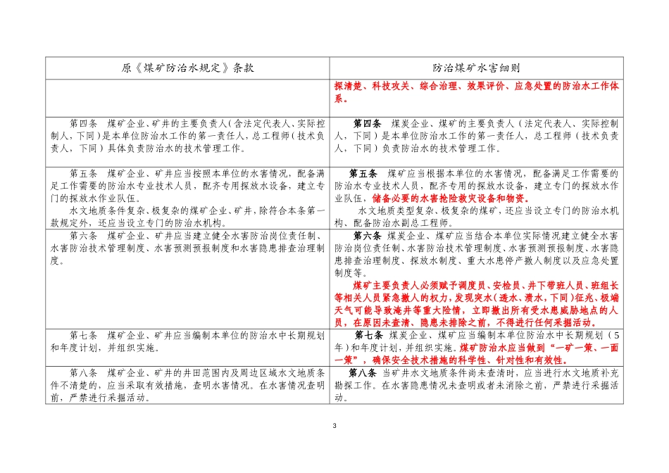 防治煤矿水害细则与煤矿防治水规定变化对照表_第3页
