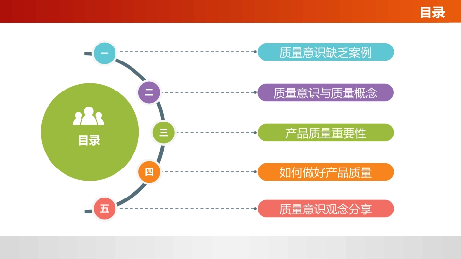 最新版质量意识培训课件_第2页
