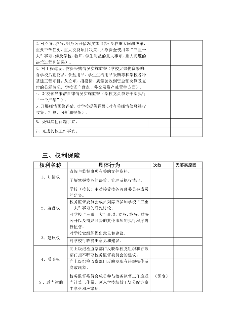 校务监督委员会工作情况表.doc_第2页