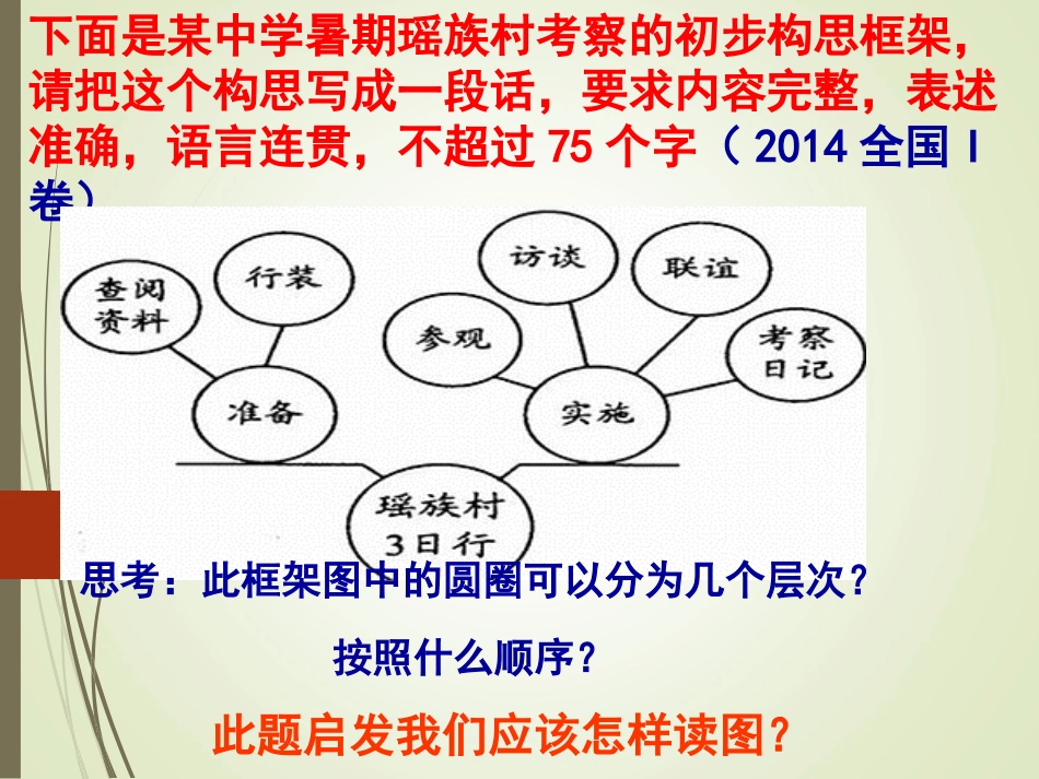 公开课--图文转换之构思框架图_第3页