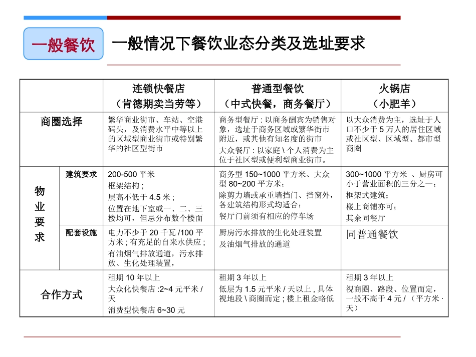 餐饮业态分类_第2页