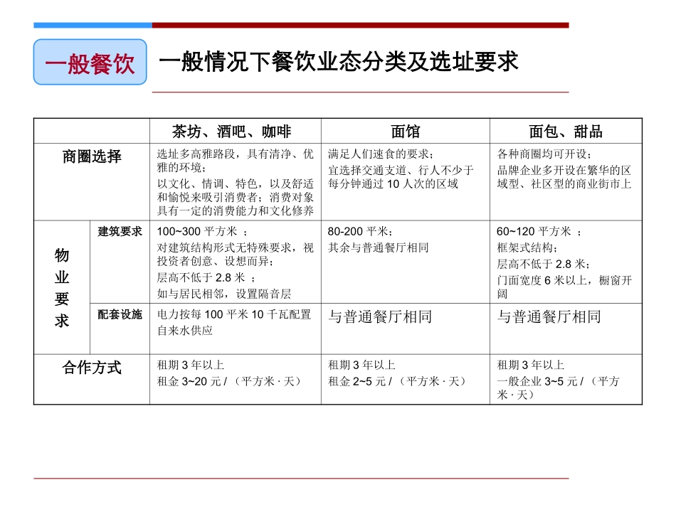 餐饮业态分类_第3页