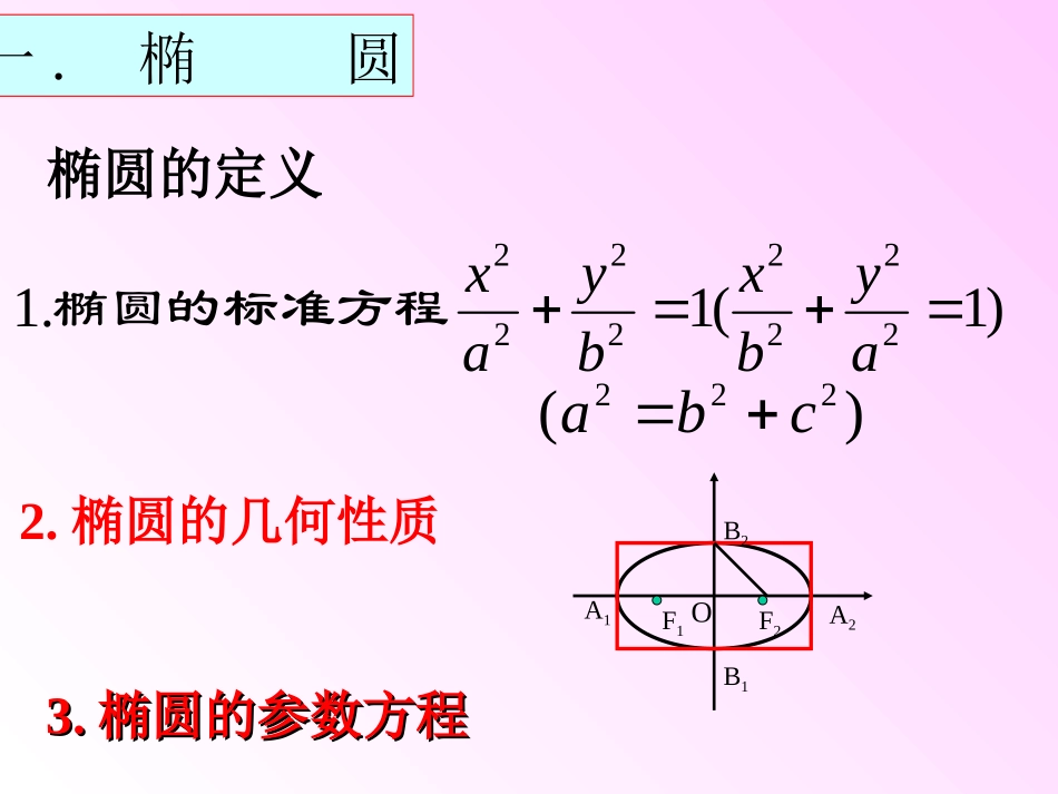 圆锥曲线复习课_第2页