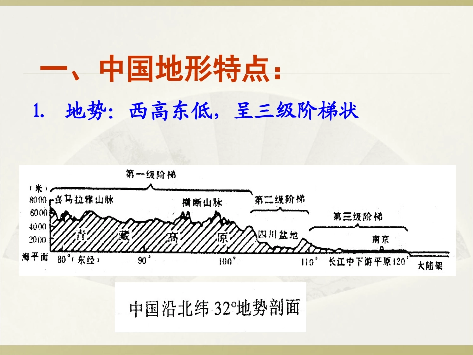 中国地形图(地理全册)_第3页