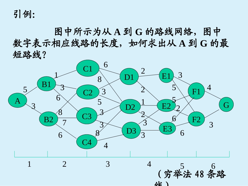 运筹学动态规划_第3页