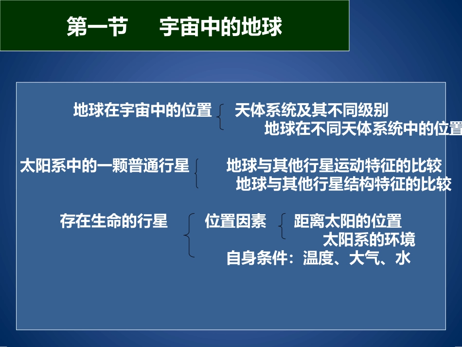高中地理人教版必修一第一章 知识框架_第2页