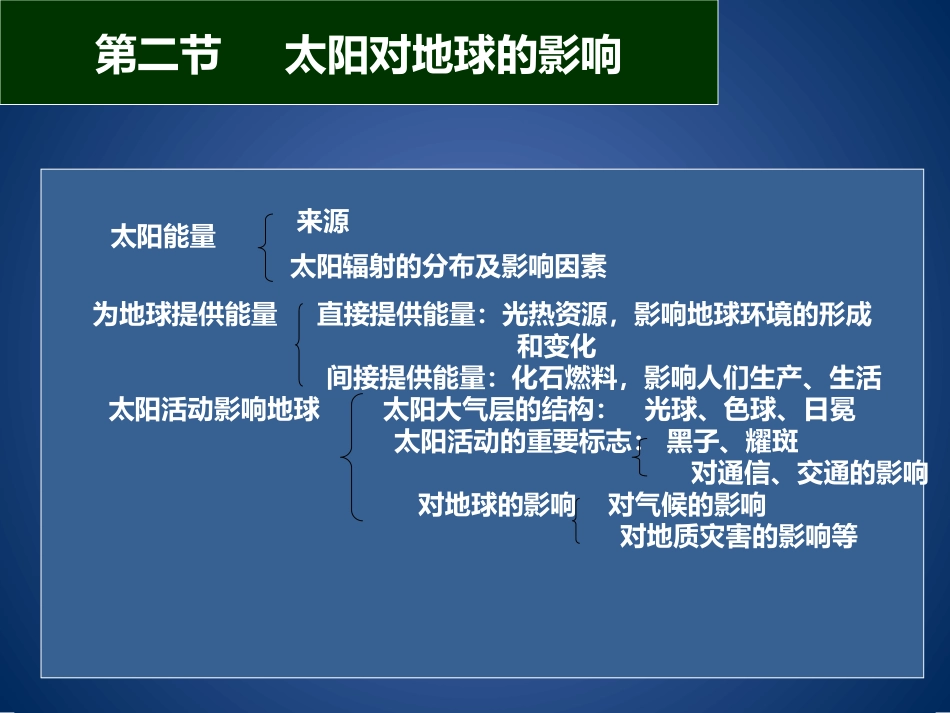 高中地理人教版必修一第一章 知识框架_第3页