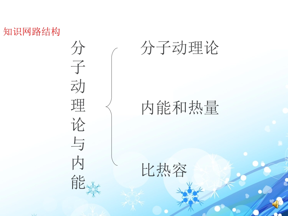第一章分子动理论与内能复习课件_第2页